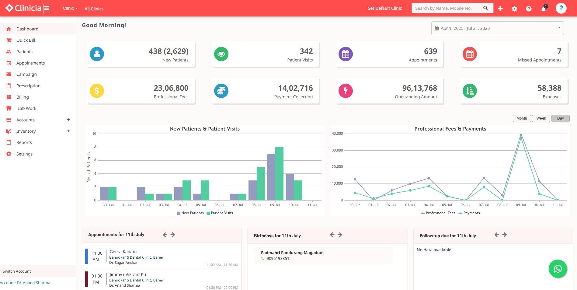 Clinicia Dashboard